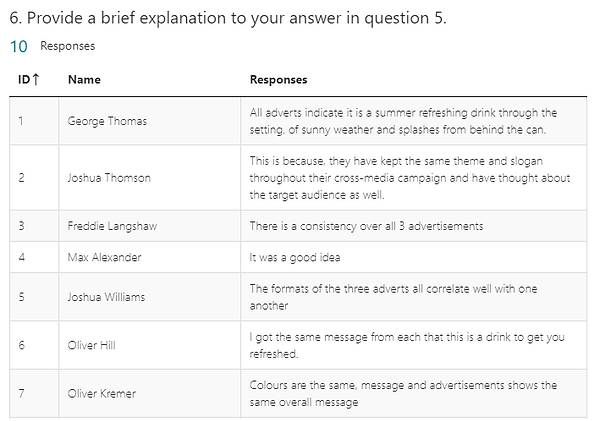 Question 6 responses (1).PNG