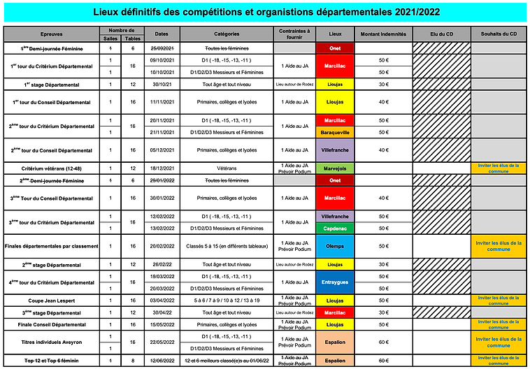 Lieux des compétitions.png