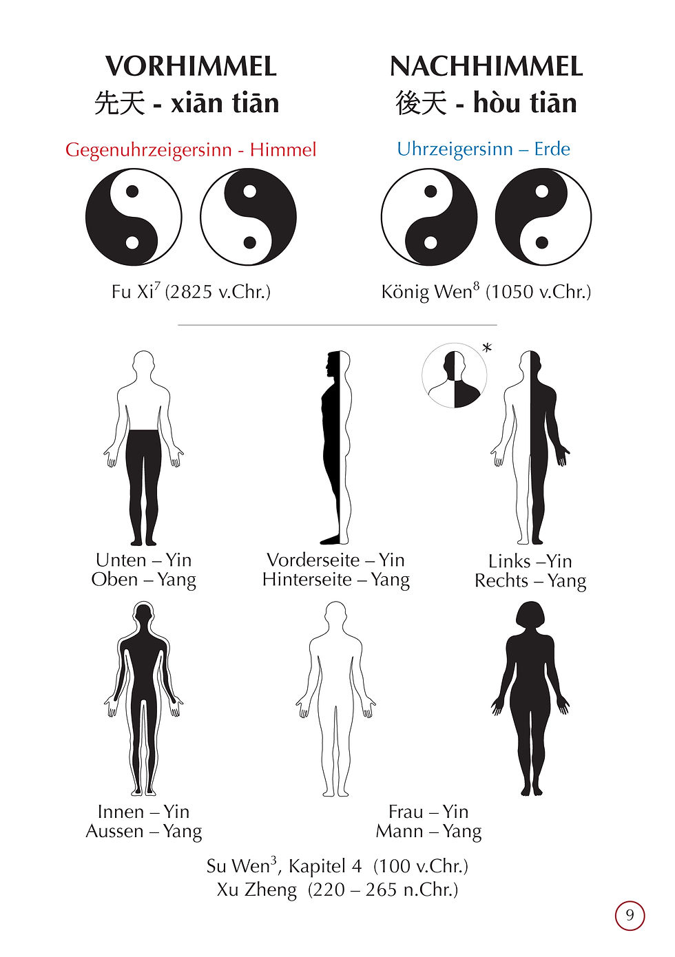 Thumbnail: Philosophiche & praktische werkzeuge der chinesischen medizin