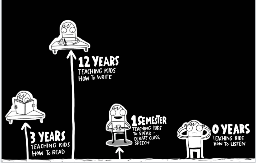 TED Talk graphic