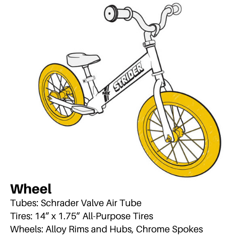 Wheels (14x Sport)