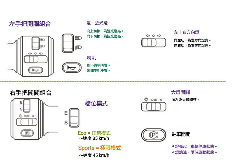 左右手把開關說明.jpg