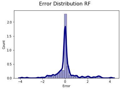 E_RF.png