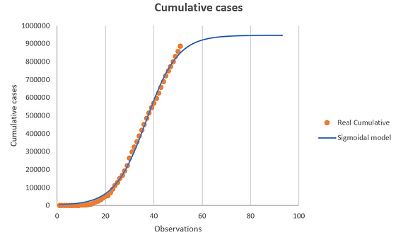 Cumulative.PNG