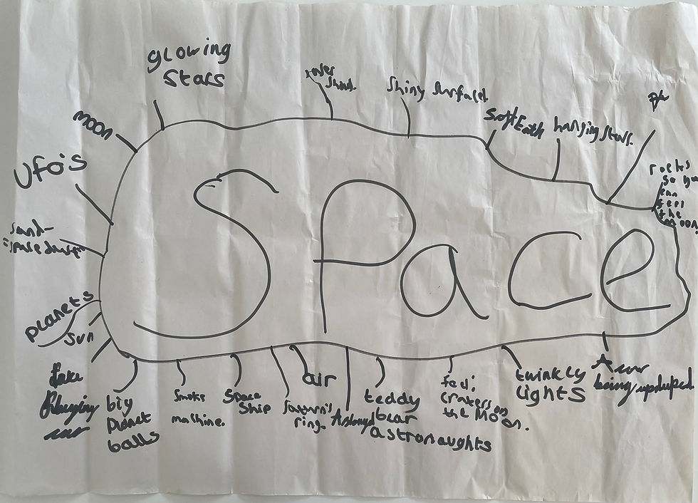 Robinson, L. (2023) 'Space' (mind map) Photo: Libby Robinson
