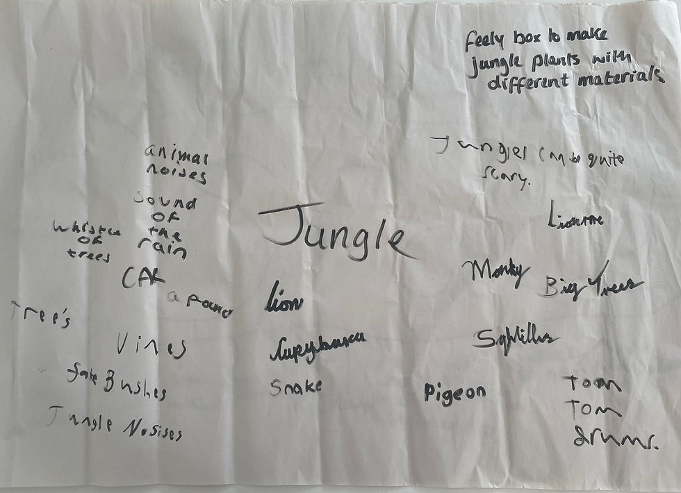 Robinson, L. (2023) 'Jungle' (mind map) Photo: Libby Robinson
