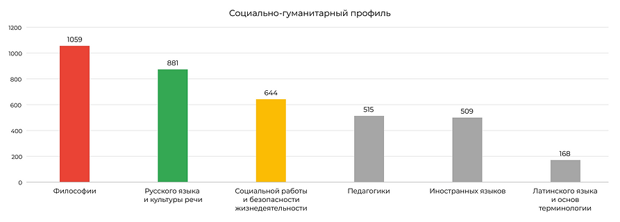 Социально-гуманитарный профиль.png