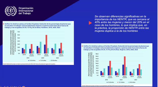 Empleo juvenil en Ecuador y América Latina: brechas, datos y soluciones con enfoque de derechos