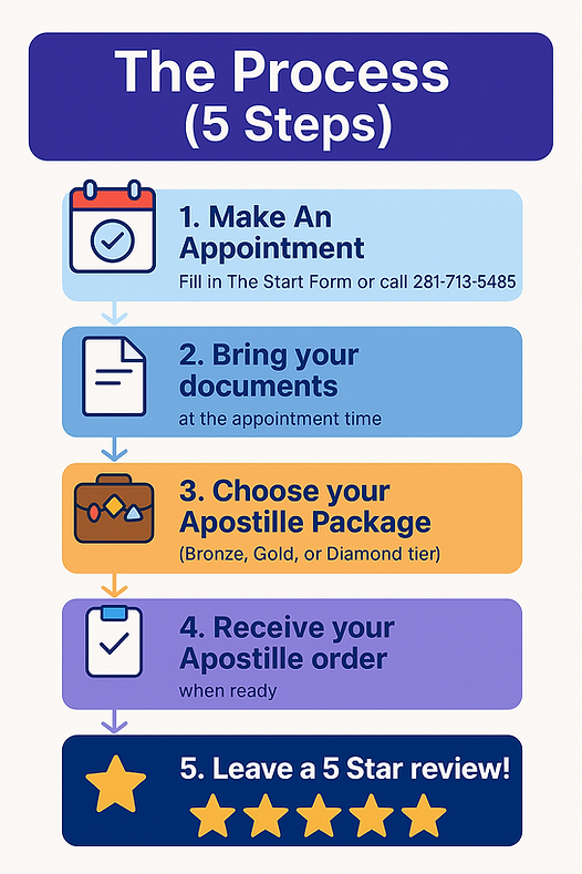 Apostille Seal Process explained