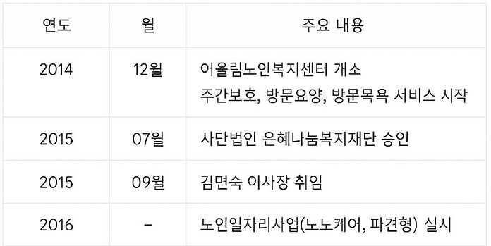 연혁2.JPG