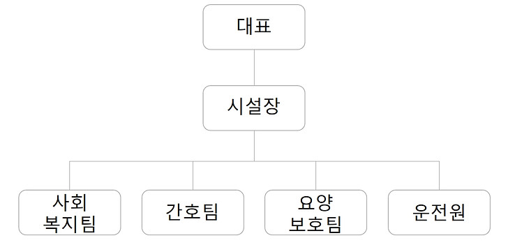 조식도 양식 모음_1.jpg