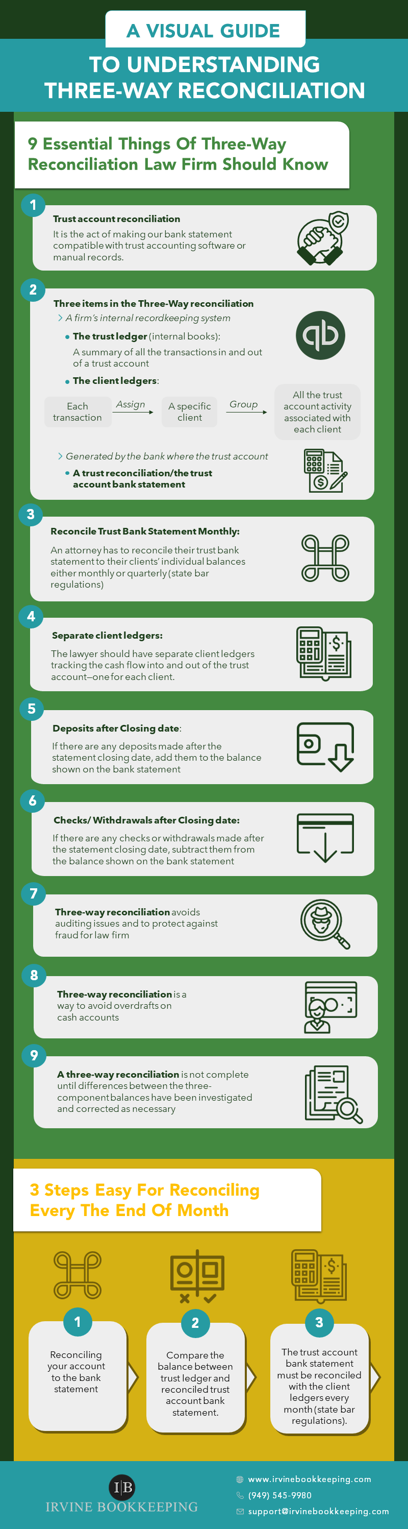 three way reconciliation infographic