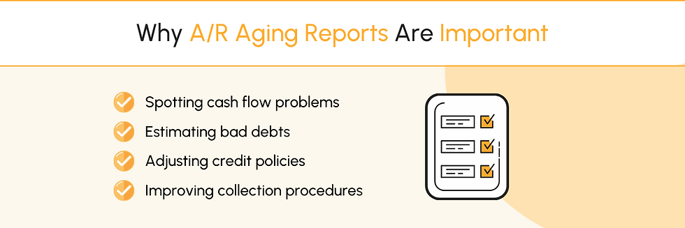 aging reports