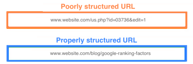 seo-ranking-factor-for-law-firm-url-structure