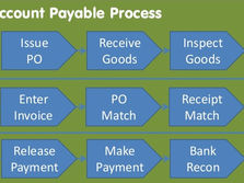 Account Payable Process
