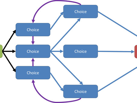 Faux Choice