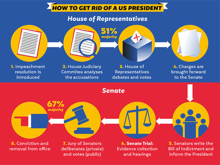 Impeach? Sure, Remove? O.K. Replace? Why?