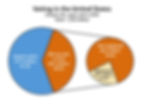 Summary of Voting (Figure 1)