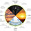 Miniatura: Neptune (Sleep, Dream & Circadian Rhythm Support)