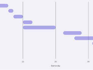 Essential Program Management Templates That Drive Results