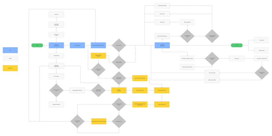 User Flow (2).png