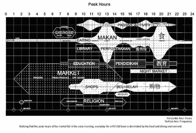time-based chart.jpg