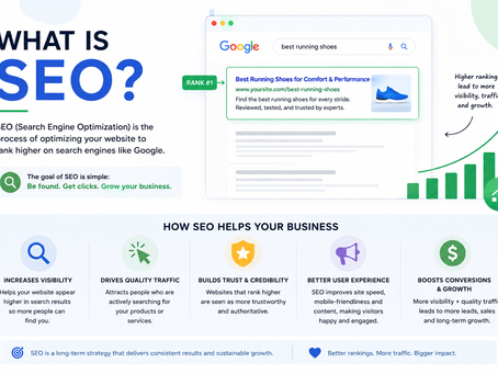 What is SEO and why does it matter for your small business?