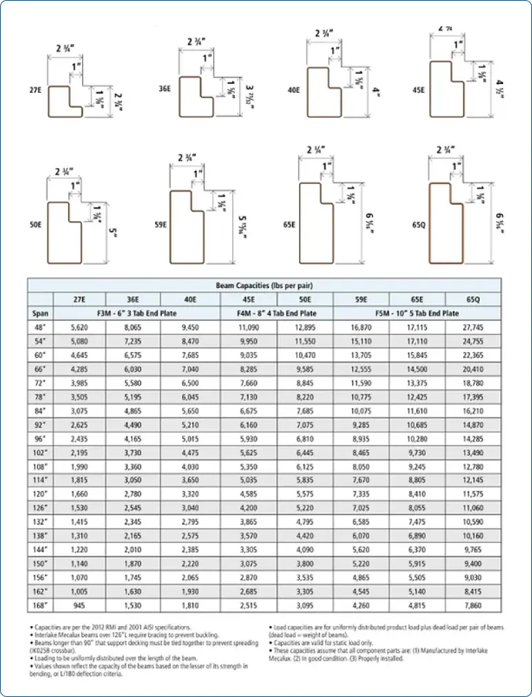 Weight Capacity Charts Pallet Rack