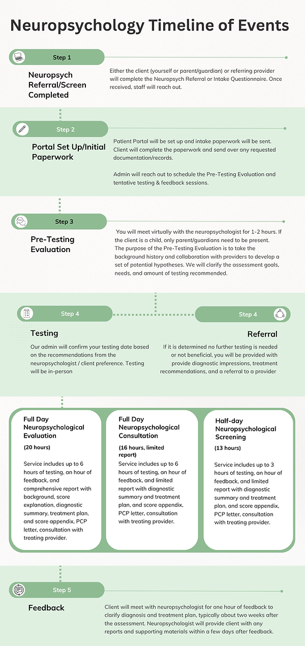 Neuropsych Timeline (2).png
