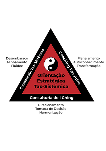 triangulo_orientaçao-estrategica-tao-sistêmica.png