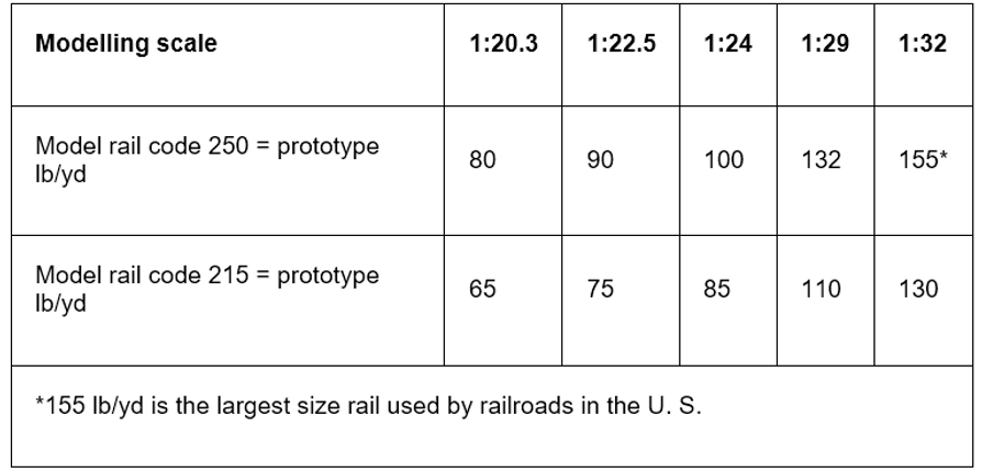 Code Sizing Table.PNG