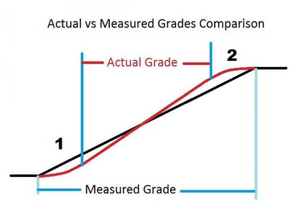 Actual Measured Grade Comparison.PNG