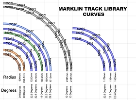 Module 99 (tRACK sUPPLIERS) | Garden Railway Guide