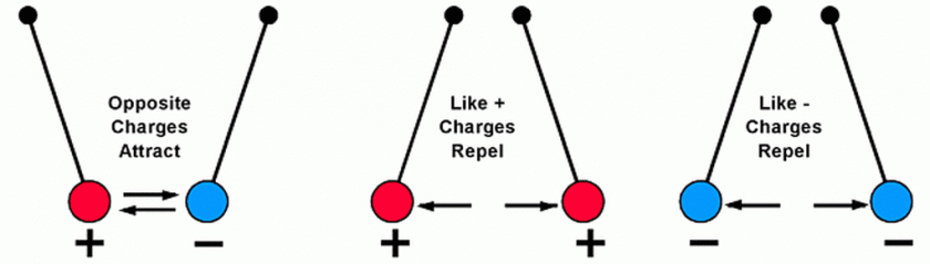 Like Charges 2.gif