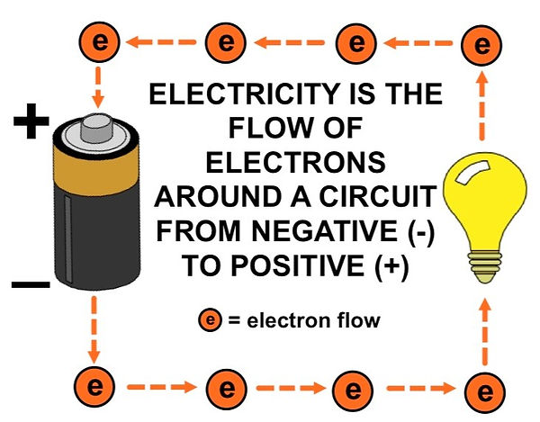 Electron Flow.jpg