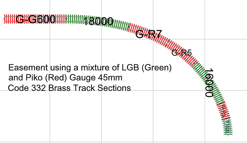 Easement using mix of Piko & LGB track s