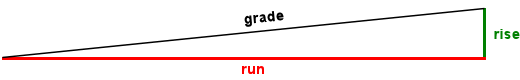 Grade Simple.gif
