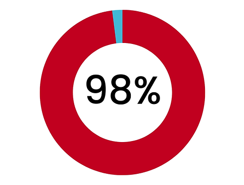 Graphic showing statistics