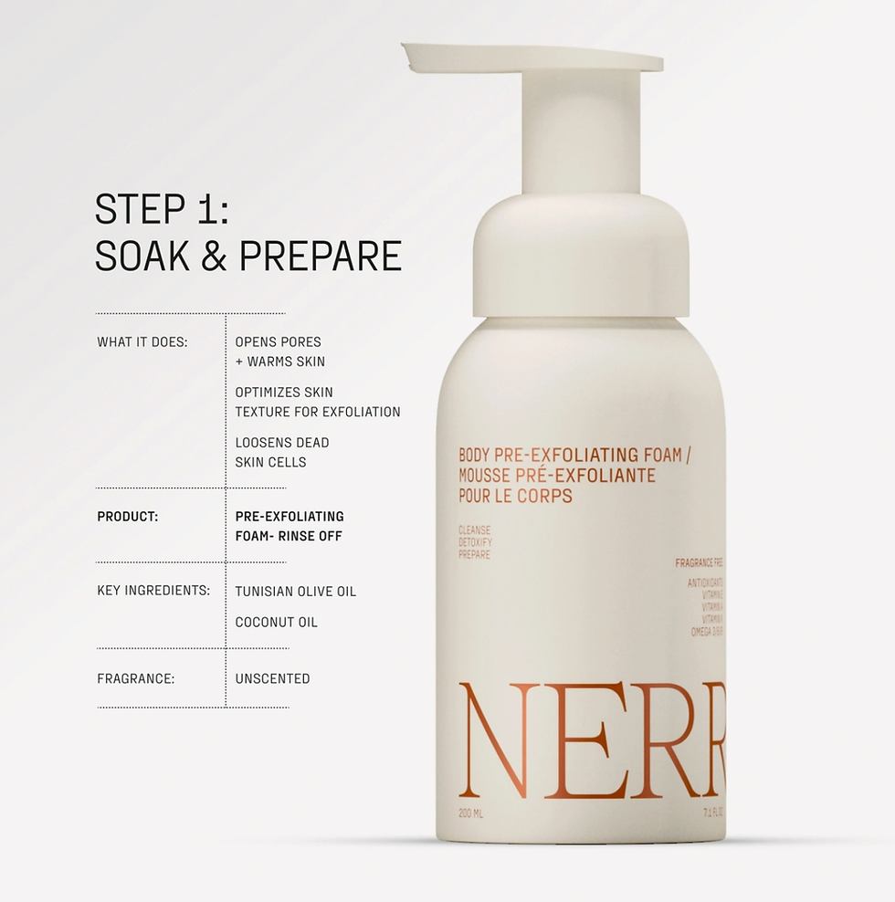Thumbnail: Exfoliating Body Glove Duo | NERRĀ