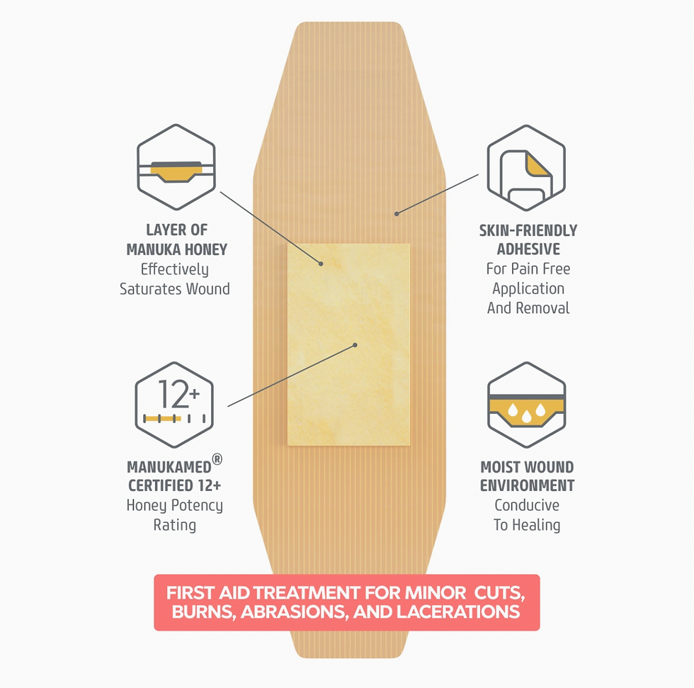 Thumbnail: Manuka Bandages | First Honey®