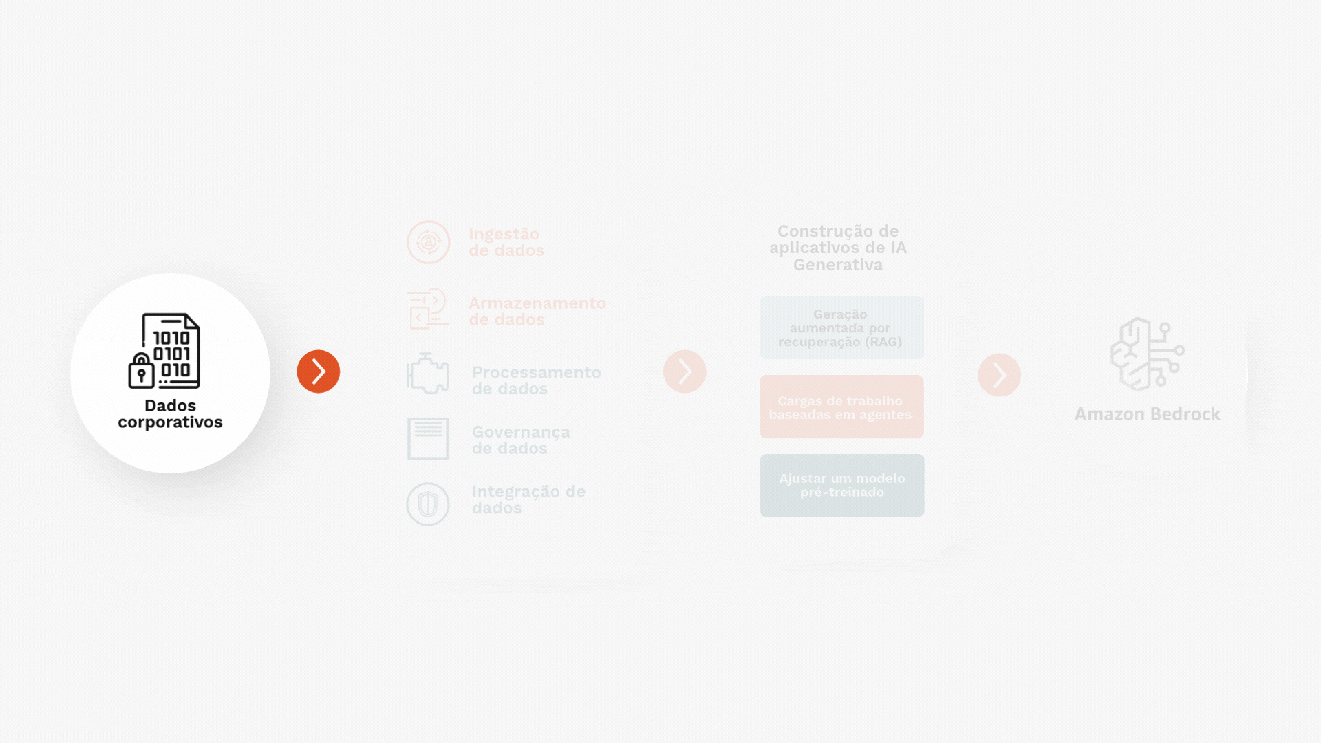 Dados corporativos (6).gif