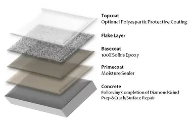 5 layer epoxy system.webp