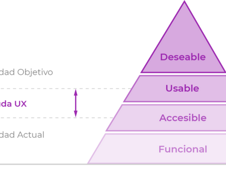 💸 UX Debt: el costo silencioso de descuidar la experiencia