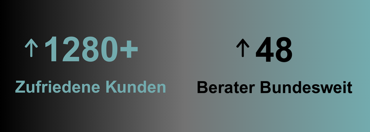 Reverenzen