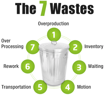 7-wastes-424.gif
