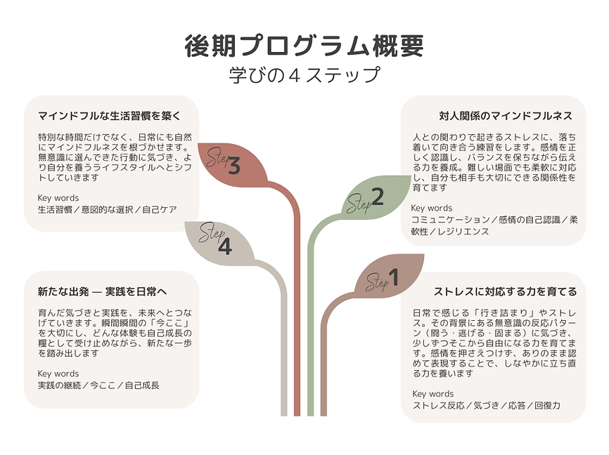 4 Steps Tips Self Improvement Tree Branches Graph.png