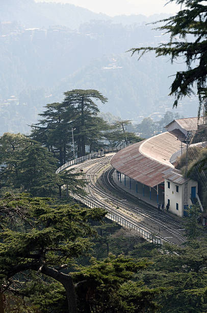 Miniature : Shimla Railways