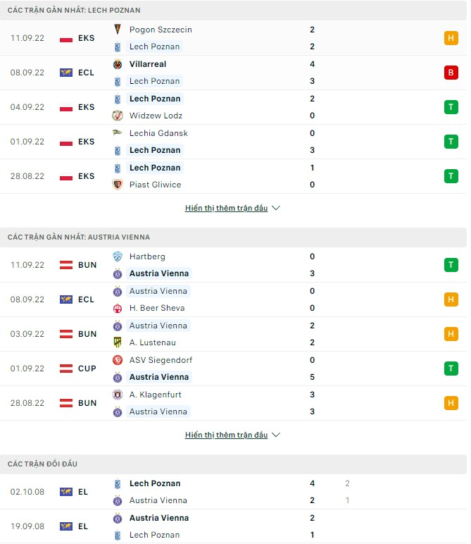 Soi kèo bóng đá Lech Poznan vs Austria Vienna hôm nay, 2h ngày 16/9 content media