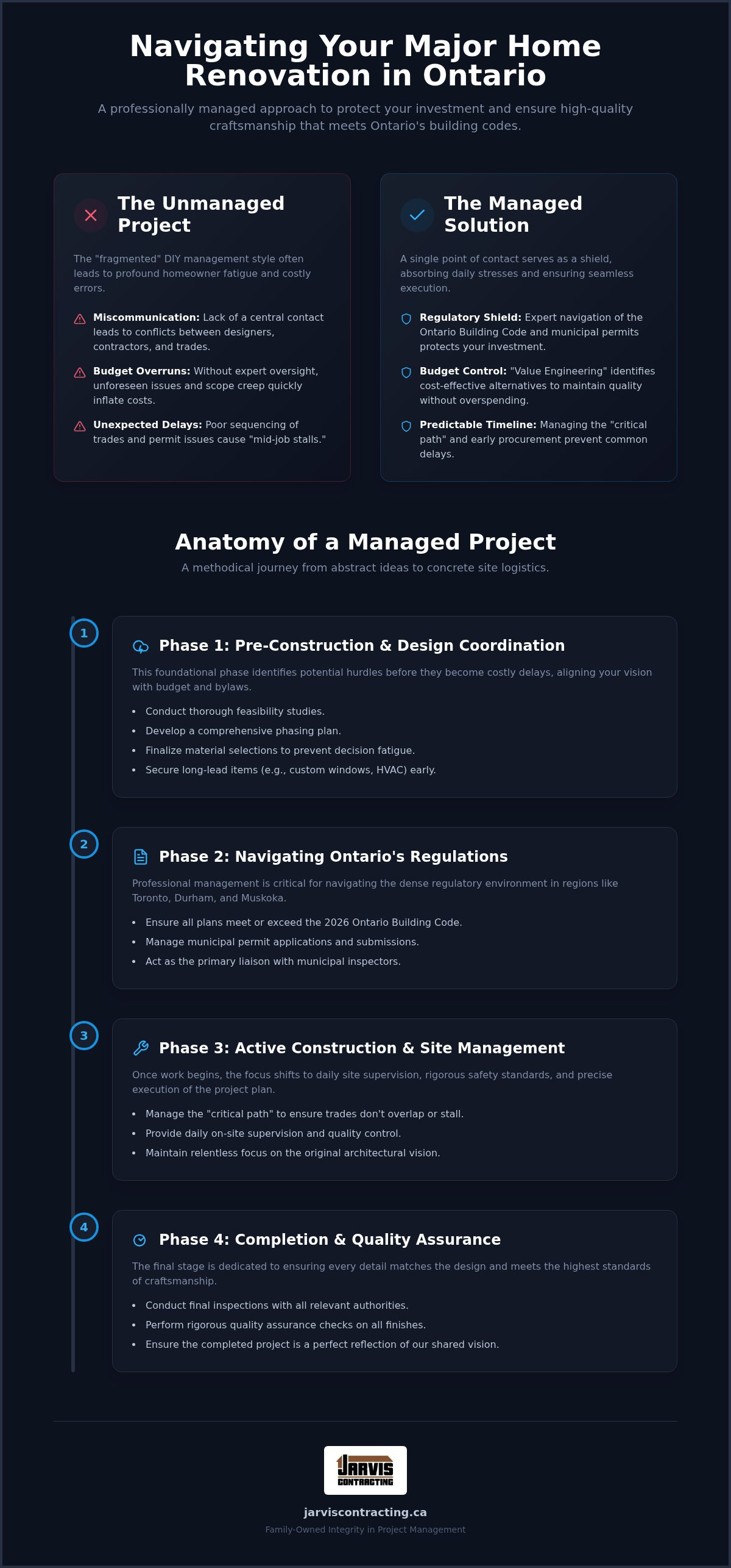 Home renovation project management Ontario