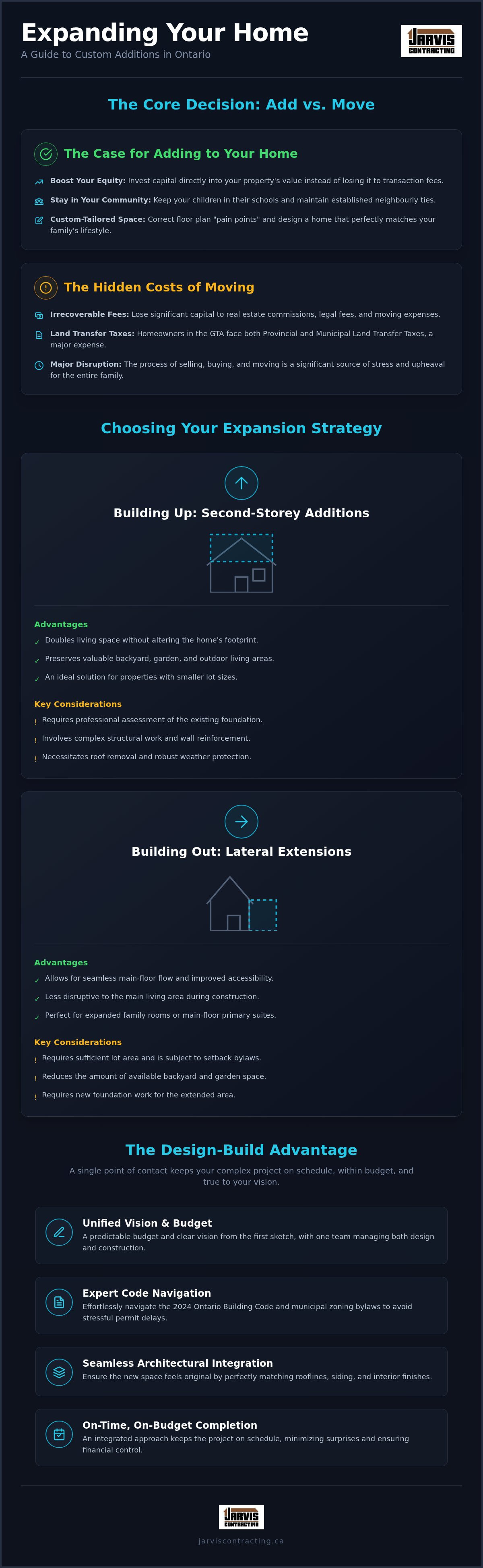 Custom home additions
